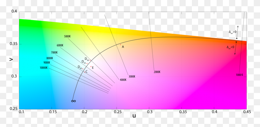 1316x591 File Planckian Locus 1.07 Billion Colors Vs 16.7 Million Colors, Plot, Text, Diagram HD PNG Download
