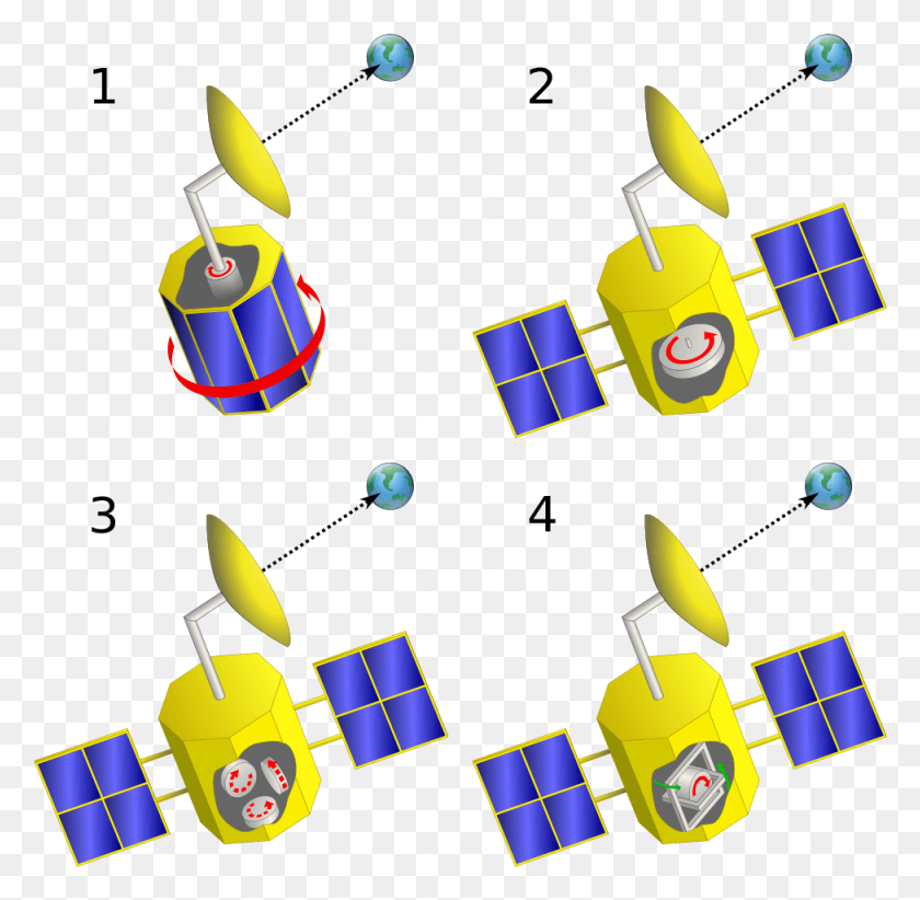 975x953 File Stabilization Comparison Wikimedia Commons Filesatellite, Bomb, Weapon, Weaponry HD PNG Download