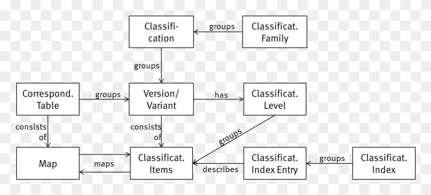 1330x548 File Sub Model Classification Germany, Text, Word, Number HD PNG Download