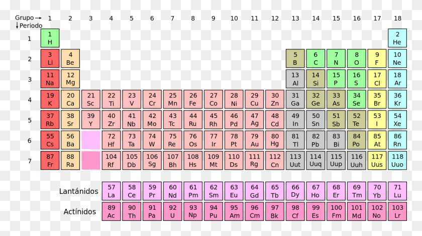 1227x646 File Tabla Elementos Svg Noble Gases Located On The Periodic Table, Number, Symbol, Text HD PNG Download