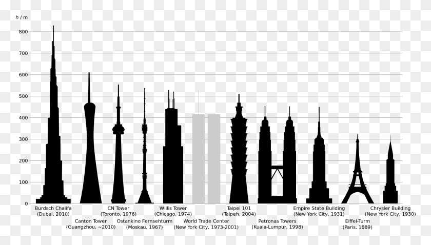 1858x997 Descargar Png File Tallestbuildings Svg Torre Eiffel Altura Comparada Empire State Building, Número, Símbolo, Texto Hd Png