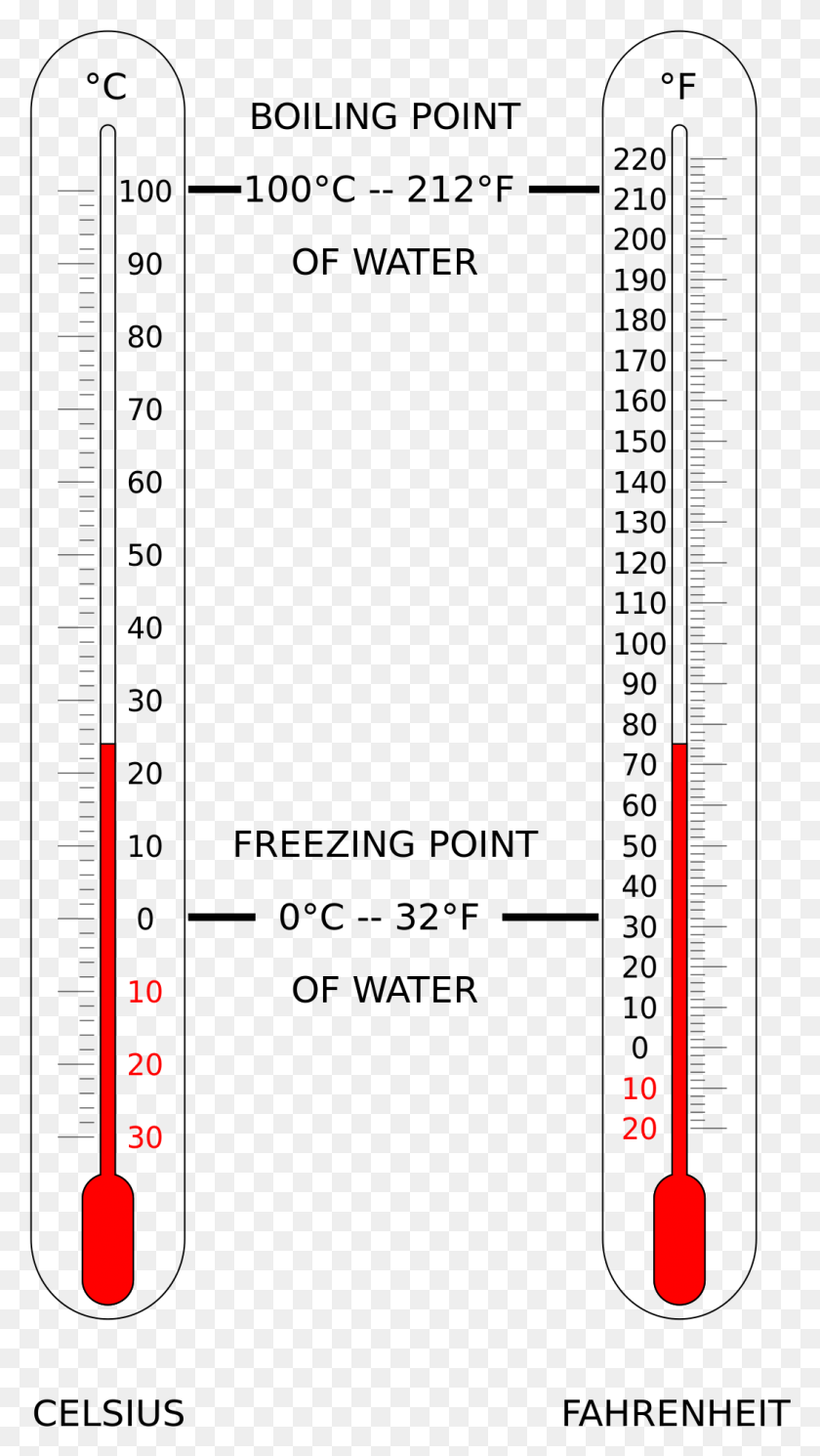 1047x1920 File Thermometer Cf Svg Thermometer, Plot, Number, Symbol HD PNG Download