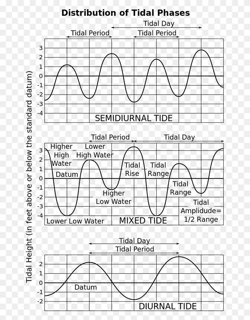 file-tide-type-svg-diurnal-tides-symbol-text-outdoors-hd-png