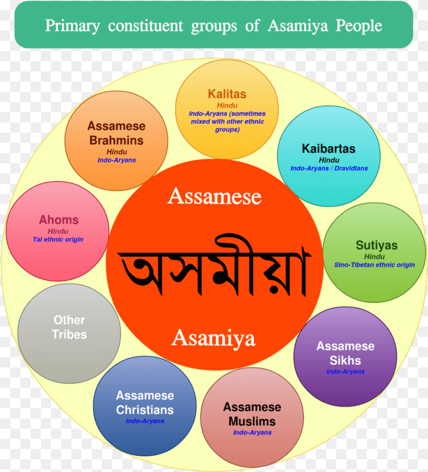923x1016 Fileasamiya Peoplepng Wikimedia Commons Diagram, Disk Sticker PNG