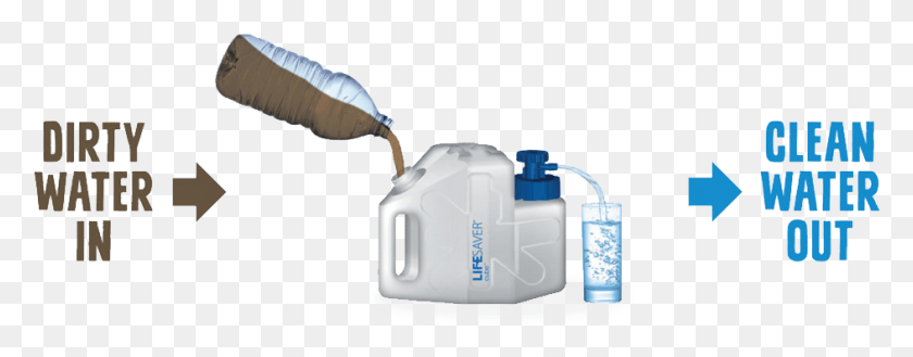 943x326 Fill Dirty To Clean Water, Bottle, Machine, Jug HD PNG Download