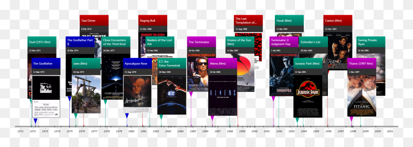 1778x547 Film Directors Comparison Timeline Film Directors Timeline, Text, Person, Human HD PNG Download