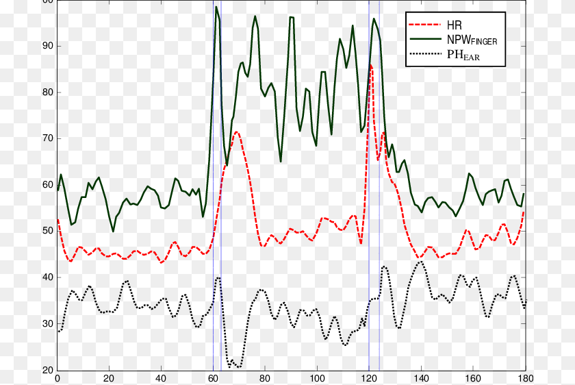 Filtered Heart Rate Normalized Pulse Width Npw Finger Heart Rate, Chart, Plot, Electronics PNG