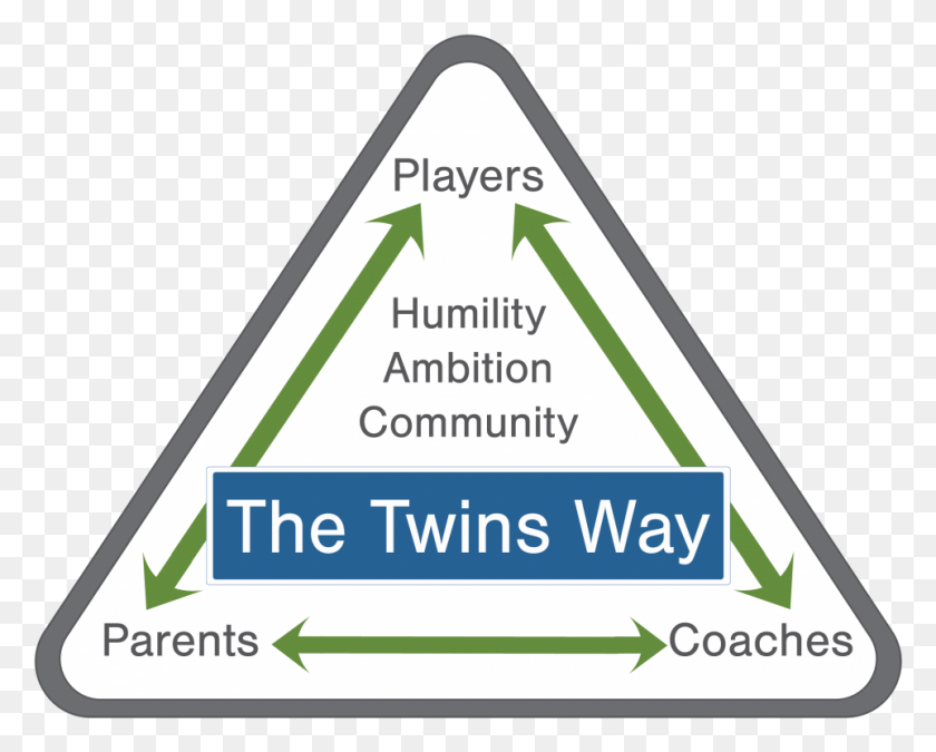 962x759 Final The Twins Way Sign, Triangle, Symbol, Metropolis HD PNG Download