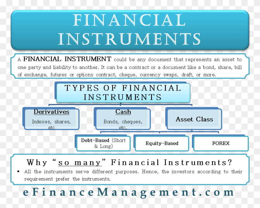 887x698 Financial Instruments What It Is Types And More Financial Instruments Types, Text, Advertisement, Poster HD PNG Download