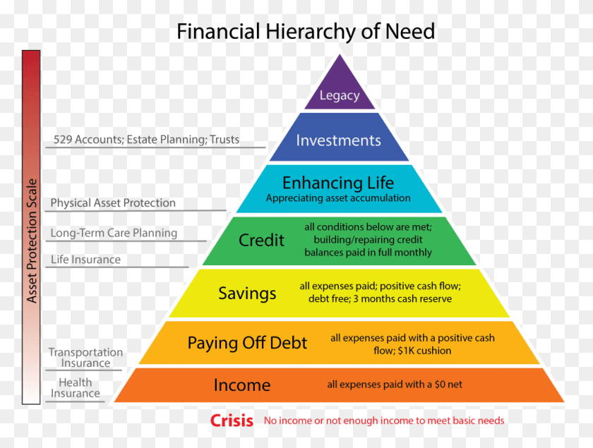 1025x756 Financial Literacy Action Pyramid, Building, Architecture, Flyer HD PNG Download