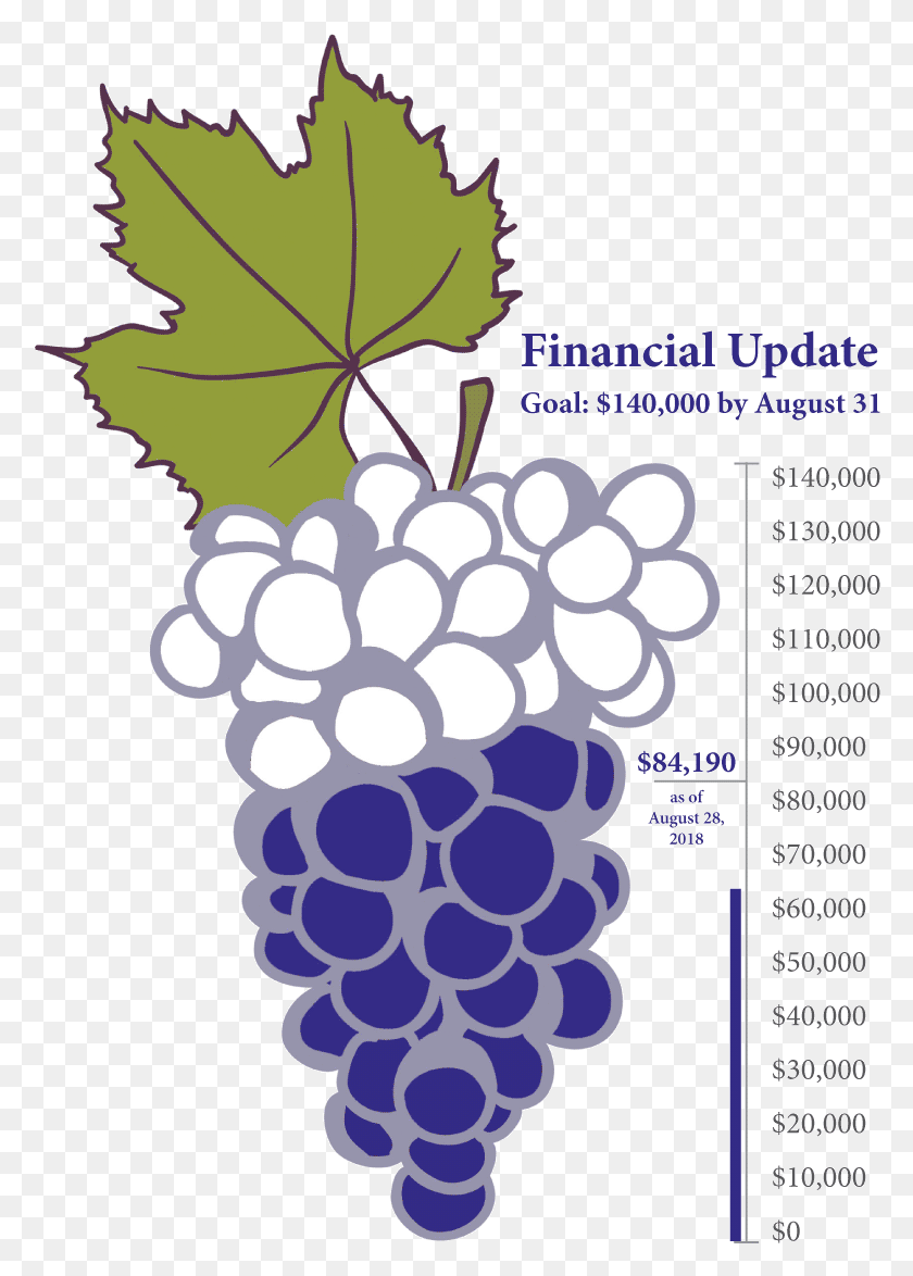 780x1114 Financial Update Grape, Leaf, Plant, Grapes HD PNG Download