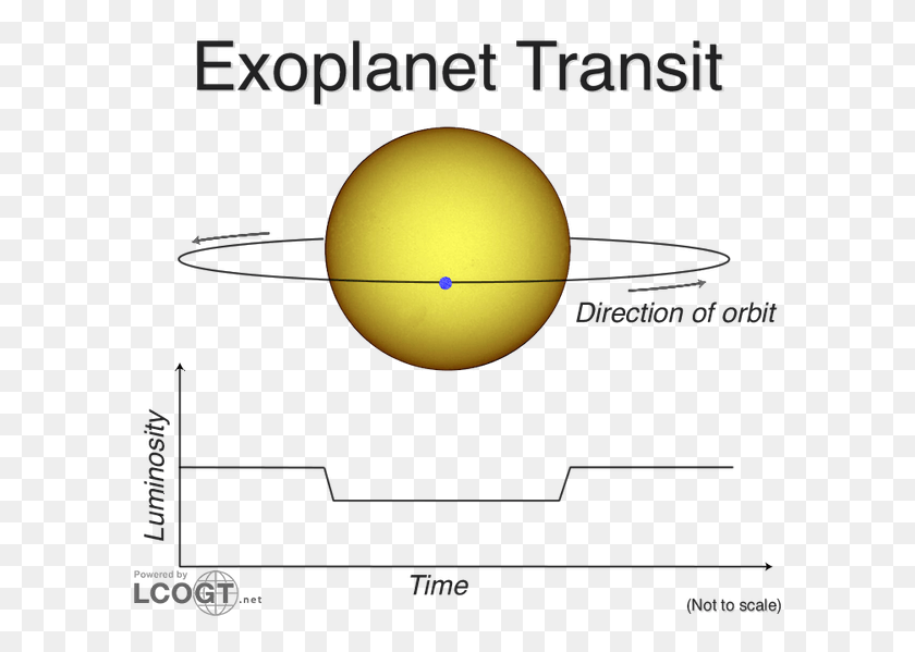 600x539 Find Out More By Using Agent Exoplanet Sphere, Astronomy, Outer Space, Universe HD PNG Download