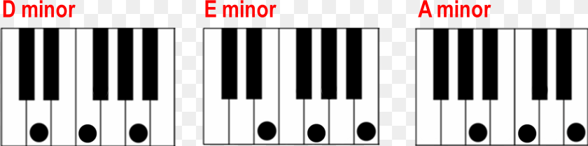 Finding A Minor Chord Major Chord On Piano Transparent PNG