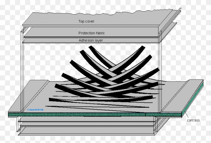 783x511 Fingersplice Splice, Plot, Text, Plan HD PNG Download