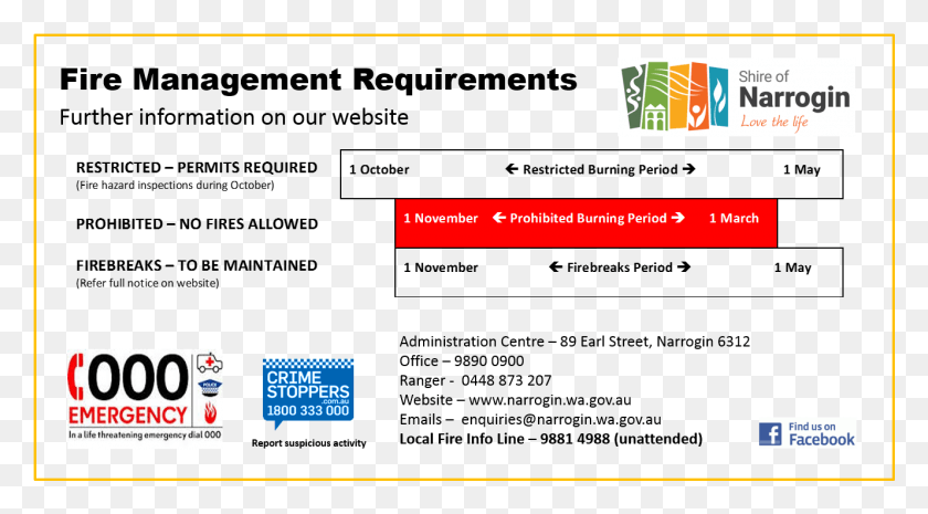 1328x690 Fire Management Requirements, Text, Business Card, Paper HD PNG Download