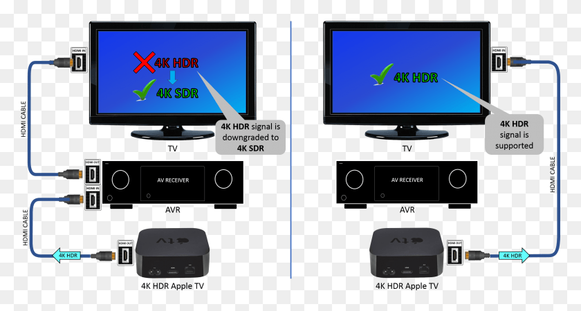 2228x1114 First Of All Make Sure That You Are Using The Same 4k Hdr Apple Tv 4k, Monitor, Screen, Electronics HD PNG Download