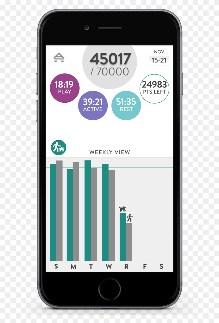 703x1177 Descargar Png Fitbark Fitbark Daily View, Teléfono Móvil, Electrónica Hd Png