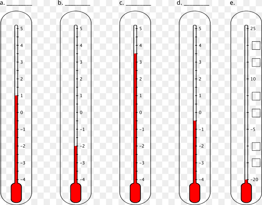 2324x1827 Five Vertical Thermometers Are Labeled A B C D Thermometers With Negative Numbers Transparent PNG