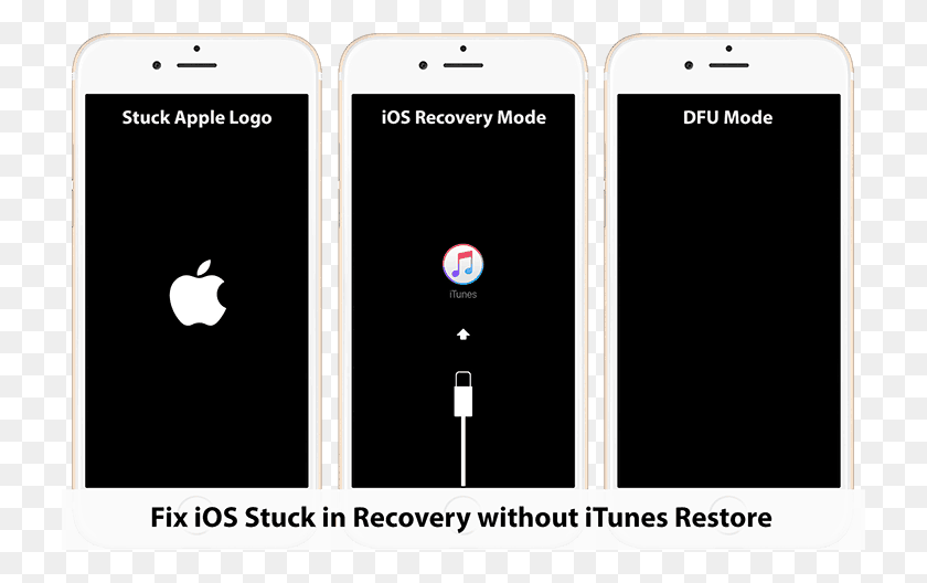 728x468 Fix Ios Stuck In Recovery Apple Logo Dfu Mode Without Iphone, Mobile Phone, Phone, Electronics HD PNG Download