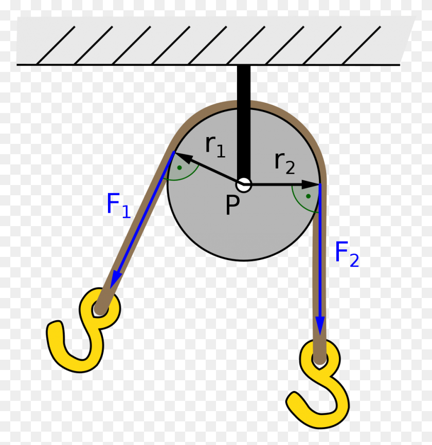 945x977 Fixed Pulley As First Class Lever Circle, Clock Tower, Tower, Architecture HD PNG Download