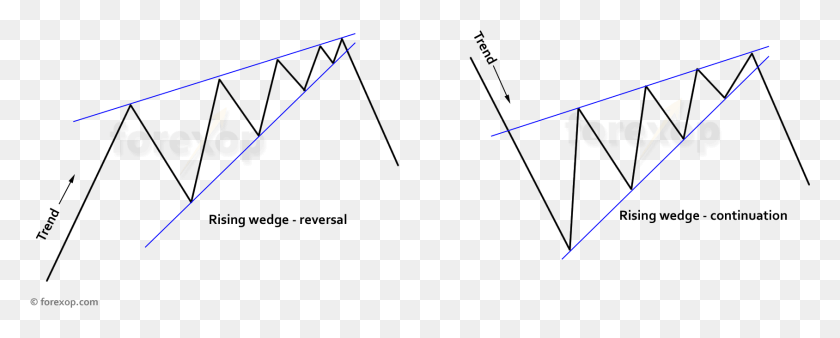 1688x602 Flag Figure Forex Rising Wedge, Light, Triangle, Laser HD PNG Download