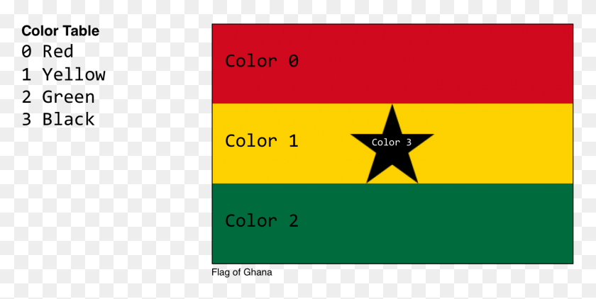 1380x642 Bandera De Ghana Png / Bandera De Ghana Hd Png