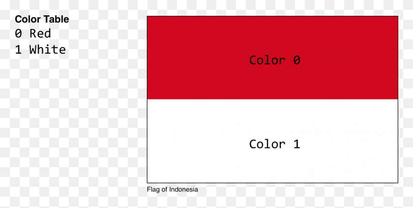 1376x642 Bandera De Indonesia Png / Paralelo Png