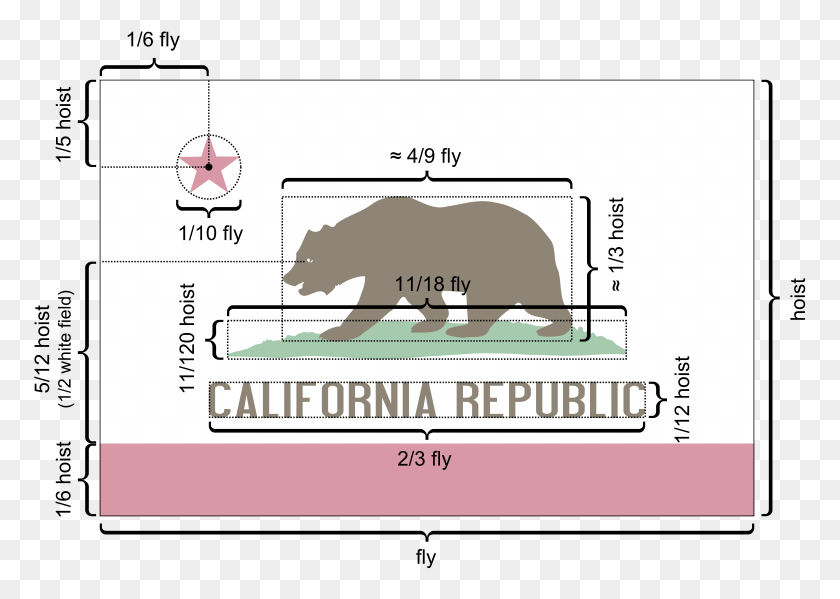 773x539 Descargar Png Bandera De California Métricas De Diseño Bandera De California Dimensiones, Animal, Mamífero, Parcela Hd Png