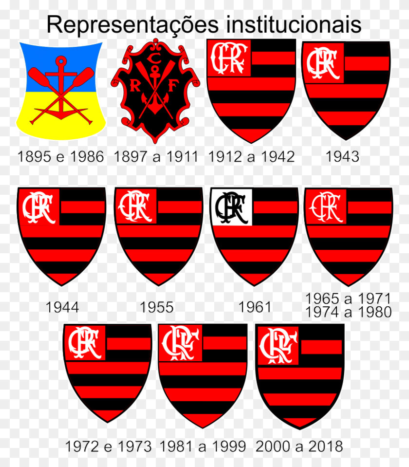 800x923 Flamengo Futebol Clube Flamengo, Armor, Shield, Symbol HD PNG Download