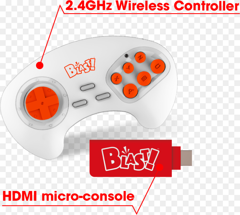 893x797 Flashback Blast Winning Videogames Atari Asteroidspic Game Controller, Electronics, Joystick, Device, Grass Sticker PNG