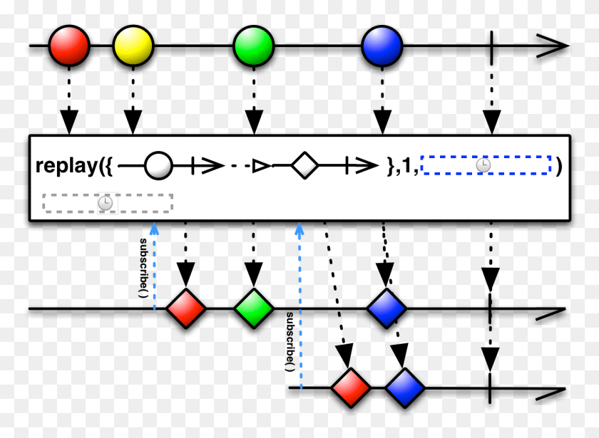 Descargar Png / Flatmap Rxjava, Iluminación, Texto, Gráficos Hd Png