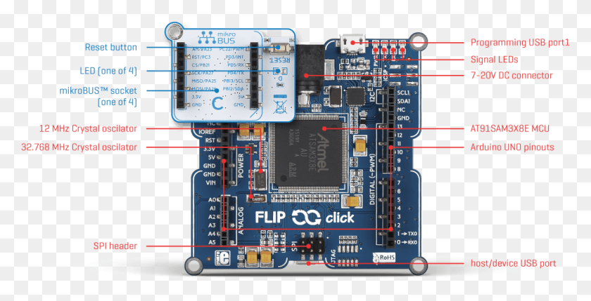 1013x480 Flip And Click At91sam3x8e Board, Electronic Chip, Hardware, Electronics HD PNG Download