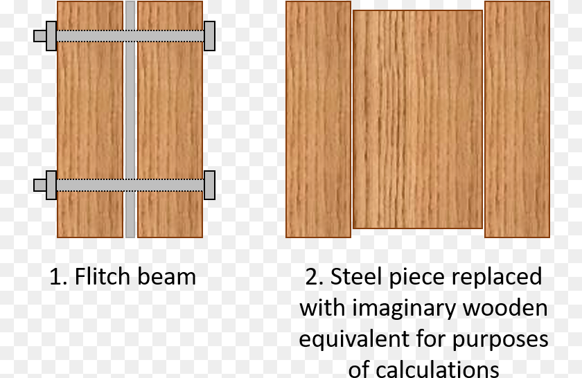 747x546 Flitch Beam 2 Flitch Width, Hardwood, Lumber, Plywood, Wood Transparent PNG