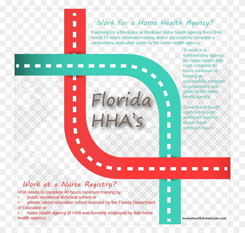 740x740 Флорида Hha Training Paths Домашний Помощник По Здоровью, Плакат, Реклама, Флаер Png Скачать