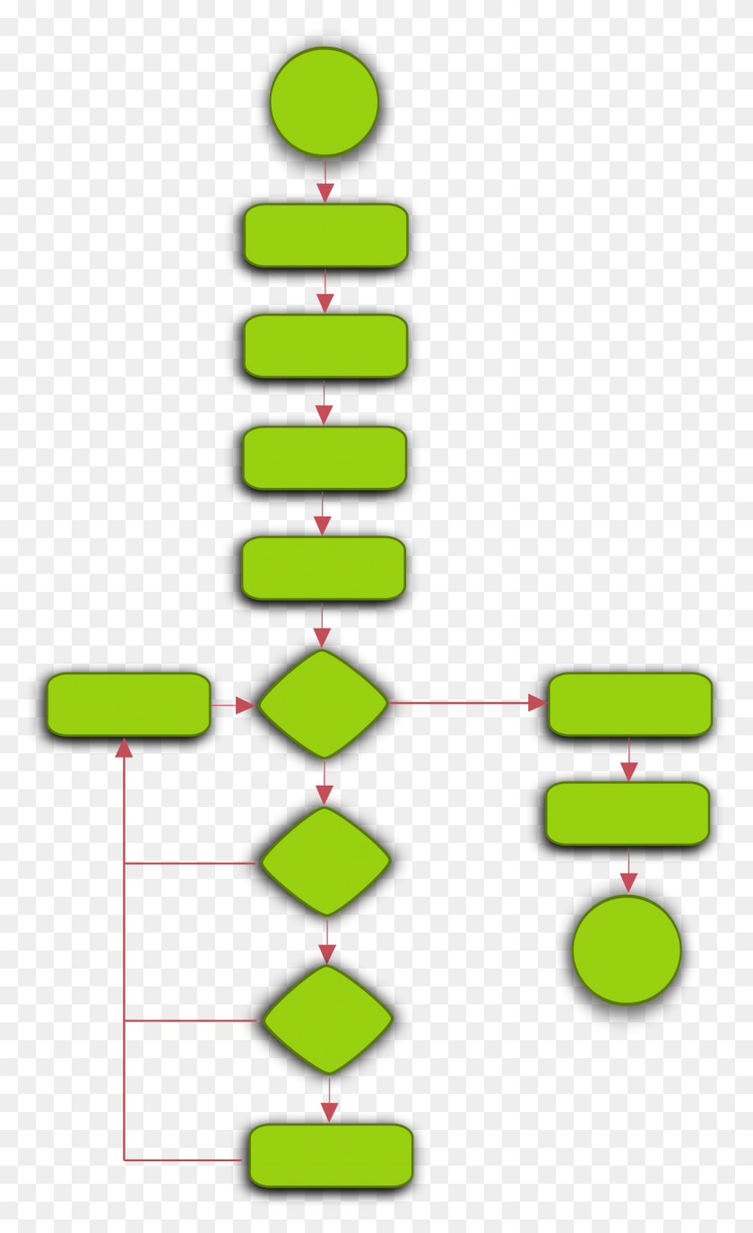 1420x2394 Flow Chart Example Flowchart In English, Number, Symbol, Text HD PNG Download