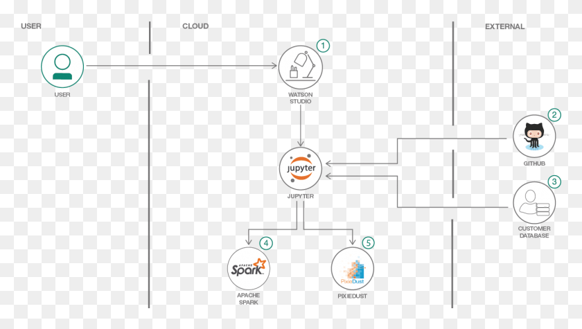 1286x685 Descargar Png / Diagrama De Flujo De Github Png