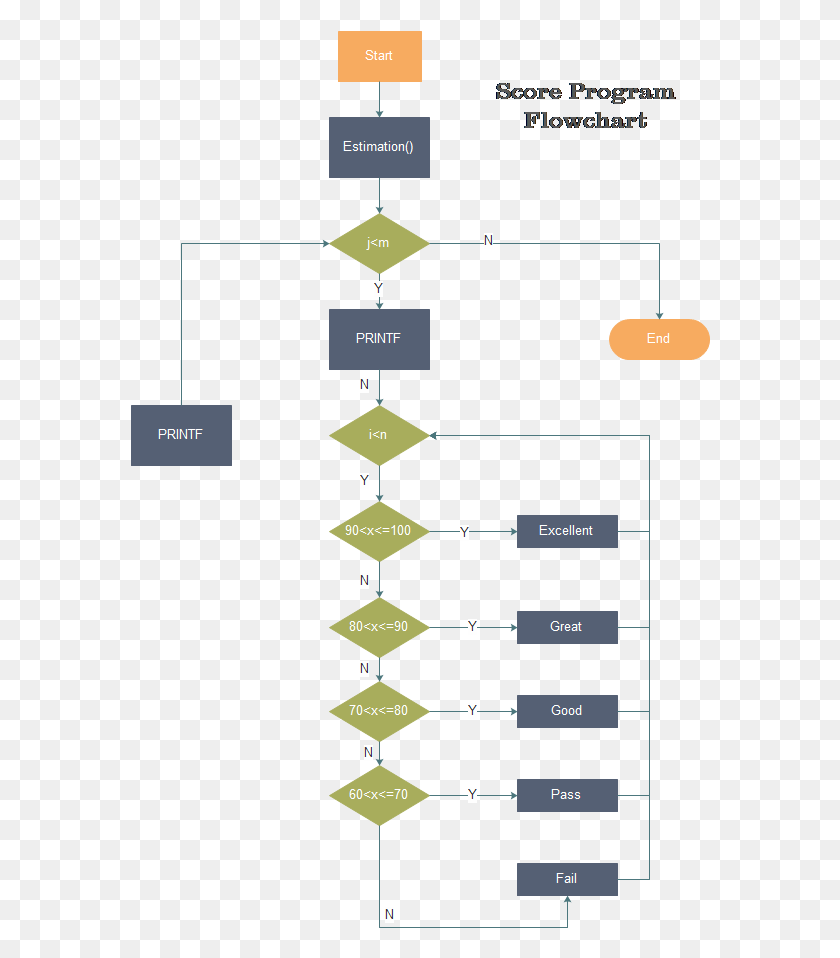 580x898 Flowchart For A Program, Diagram, Plot, Plan HD PNG Download