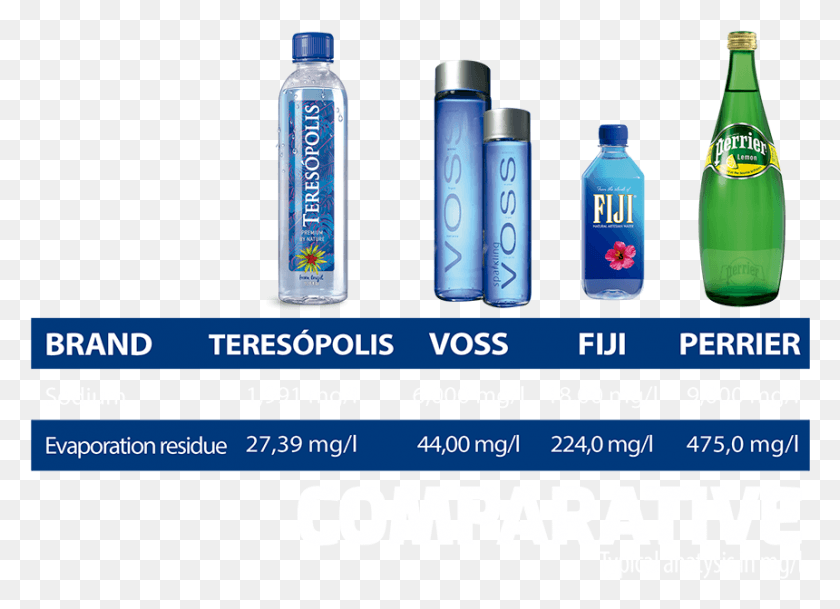 860x606 Fluoridated Mineral Water Plastic Bottle, Tin, Can, Spray Can HD PNG Download