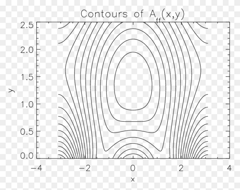 850x661 Flux Function Contours For Force Free Normal Polarity Circle, Gray, World Of Warcraft HD PNG Download