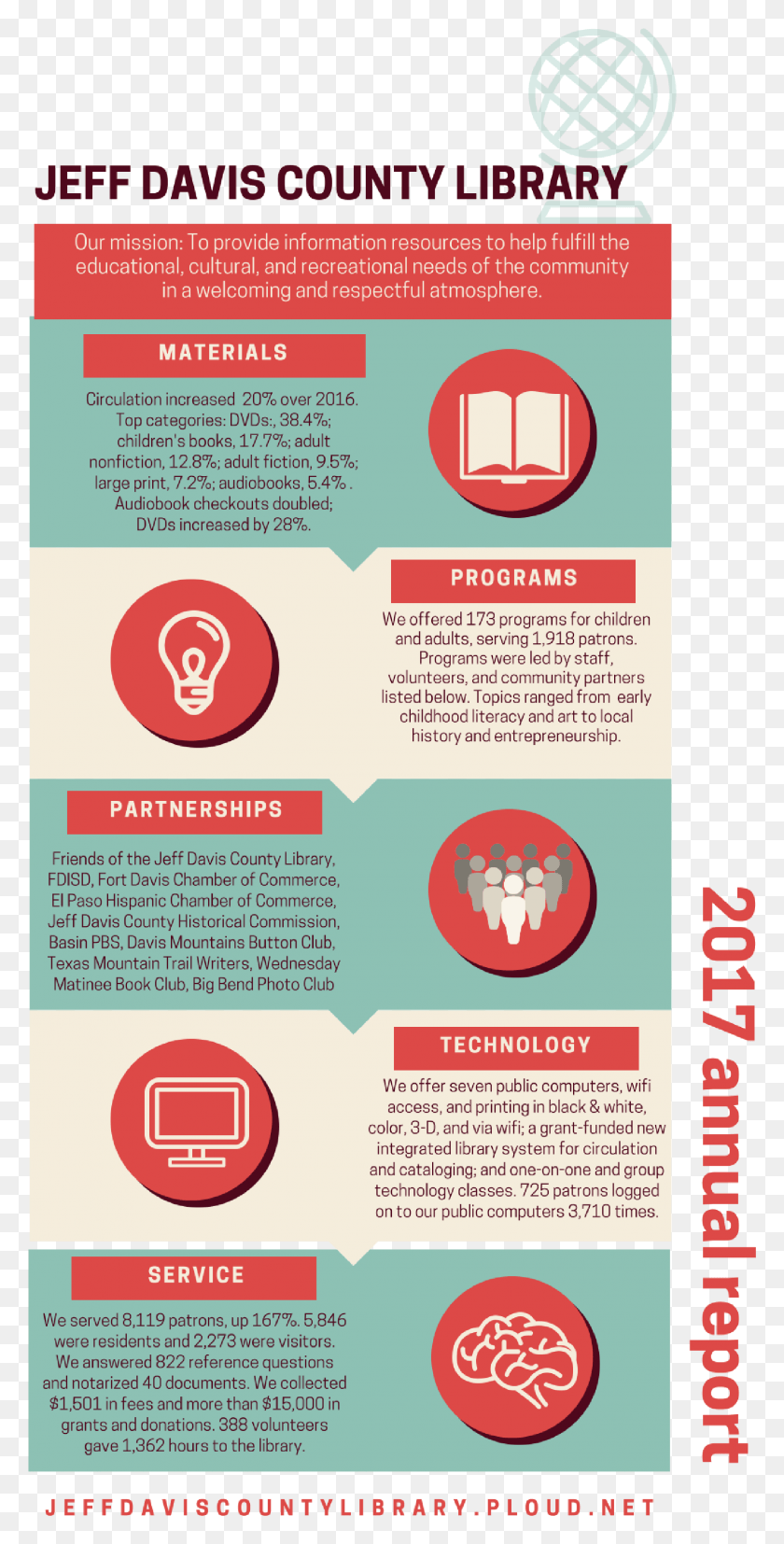 1524x3115 Flyer, Advertisement, Poster, Paper HD PNG Download