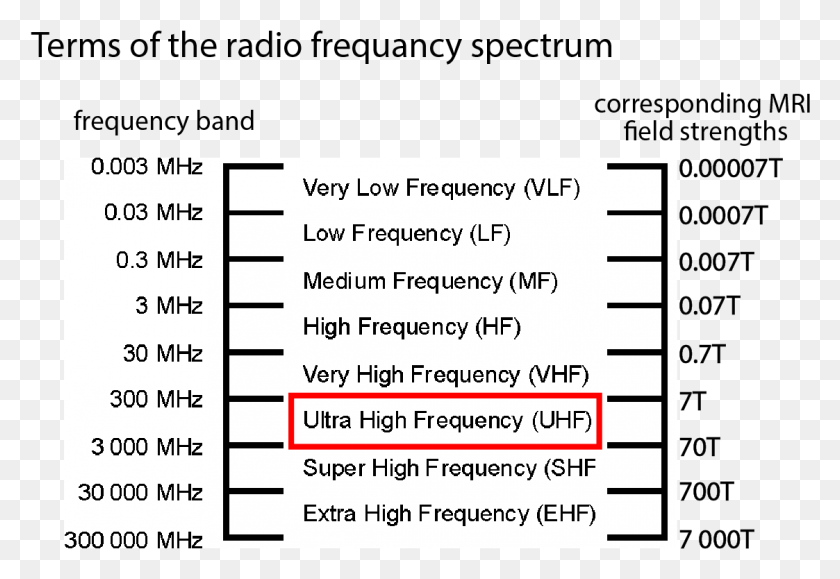 1123x748 Fmri39 39Sub Millimeter Fmri39 39Mesoscopic Fmri39 Radio Spectrum, Plot, Diagram, Measurements Descargar Hd Png