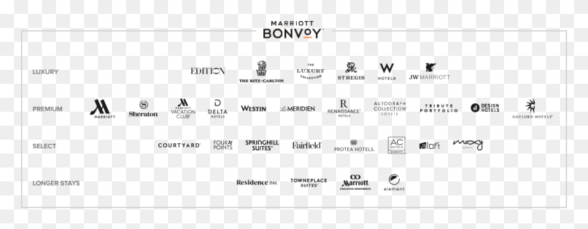 982x338 Follow Marriott Bonvoy On Twitter Marriott Bonvoy Brands, Text, Menu, Alphabet HD PNG Download