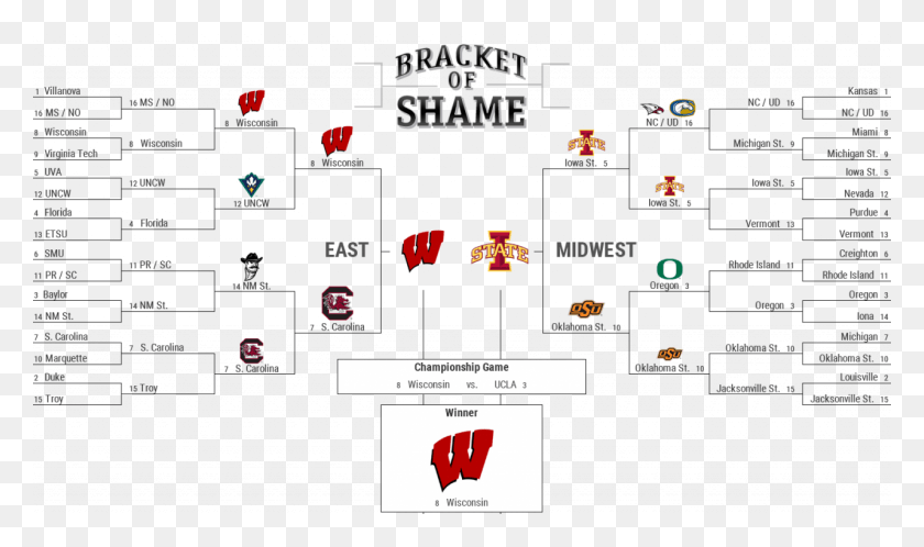 1280x720 Follow The Real March Madness With Adf 39bracket Of 2017 Ncaa Worst Bracket Men39s Basketball, Scoreboard, Logo, Symbol HD PNG Download