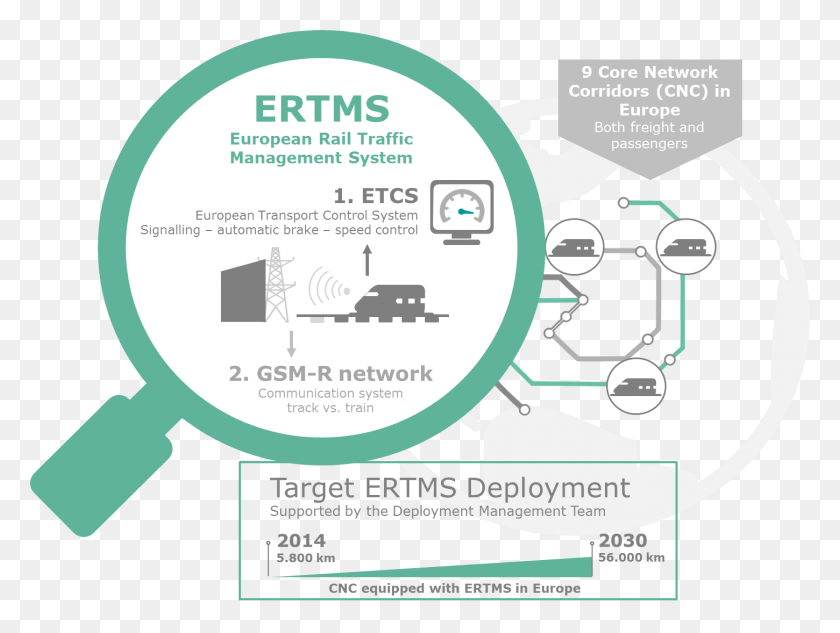 1450x1066 Following An Intense Ten Year Phase Of Research And Etcs Gsmr Ertms, Poster, Advertisement, Flyer HD PNG Download