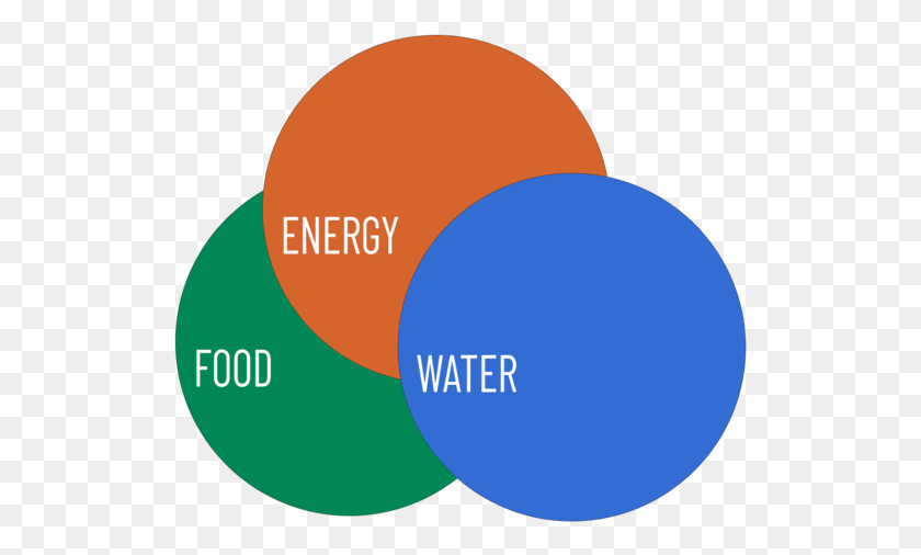 523x446 Food Energy Water Circle, Balloon, Ball, Sphere HD PNG Download