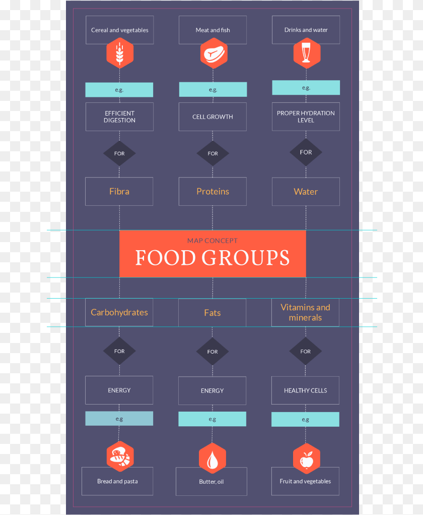 657x1021 Food Groups Concept Map, Electronics, Mobile Phone, Phone, Chart Clipart PNG