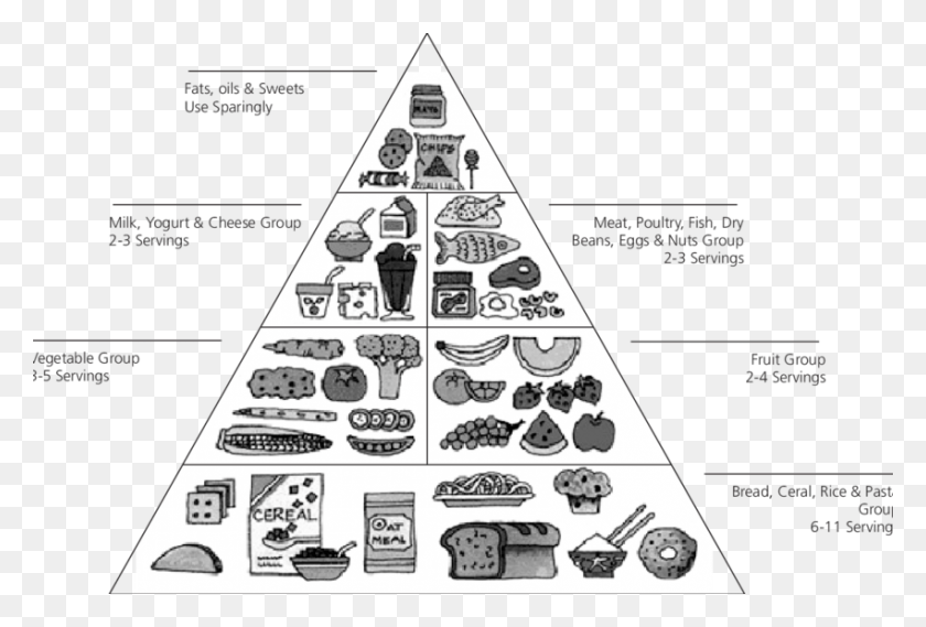 850x555 Food Guide Pyramid Food Pyramid For Grade, Треугольник, Флаер, Плакат Png Скачать
