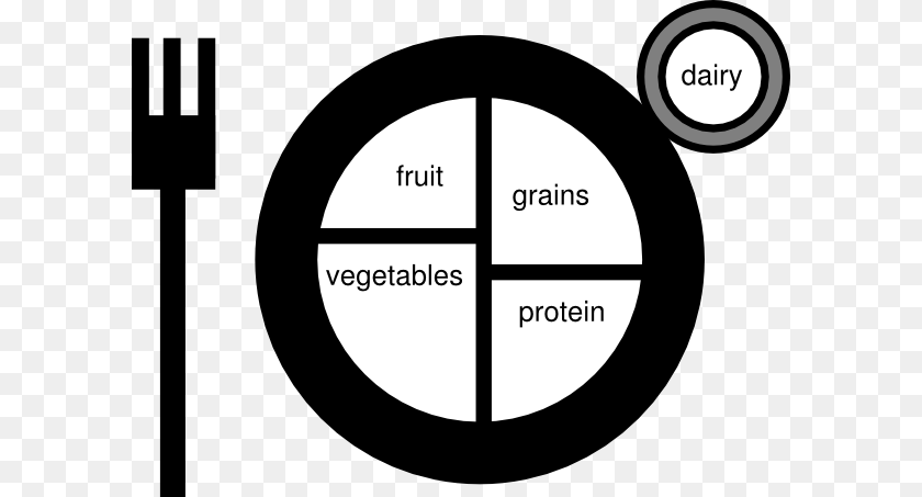 600x453 Food Plate Clip Art At Clker Com Vector Clip Art Online Food Plate Clipart, Cutlery, Fork, Disk Sticker PNG
