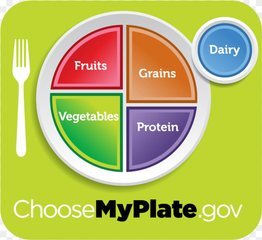 Food Pyramid, Cutlery, Fork Sticker PNG