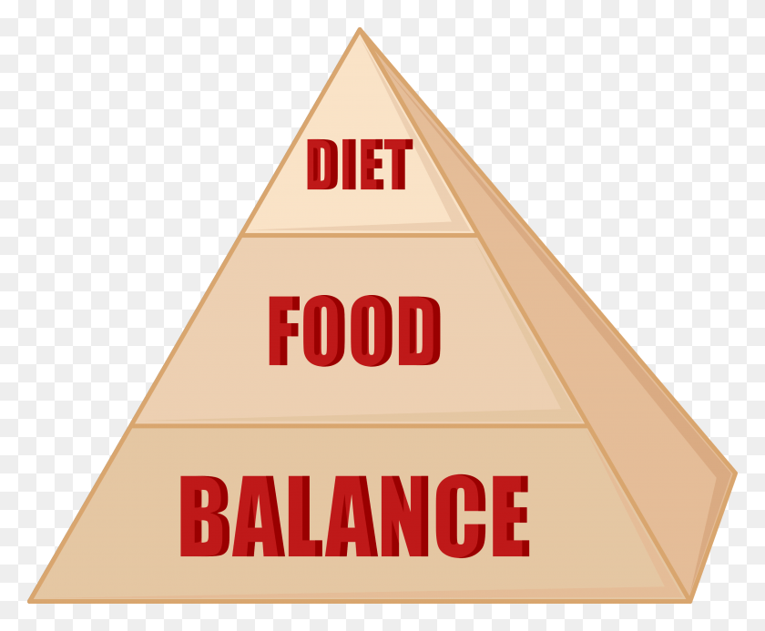 3000x2435 Food Pyramid Sign, Wood, Triangle, Label HD PNG Download
